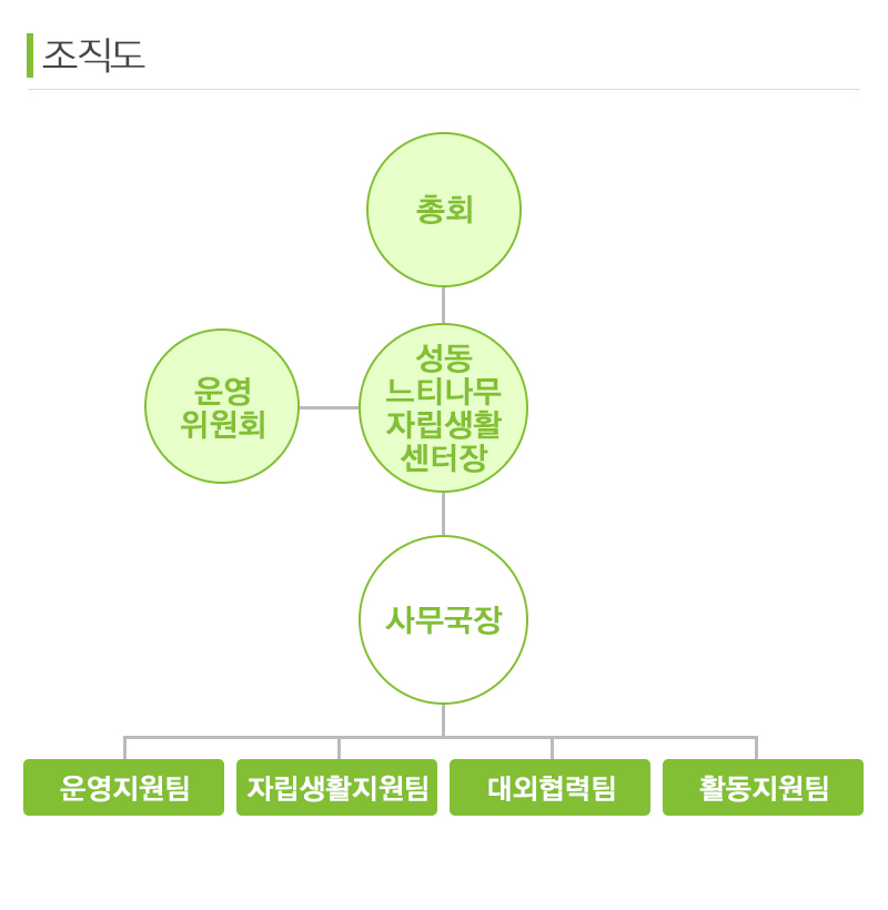 성동느티나무장애인자립생활센터_내용