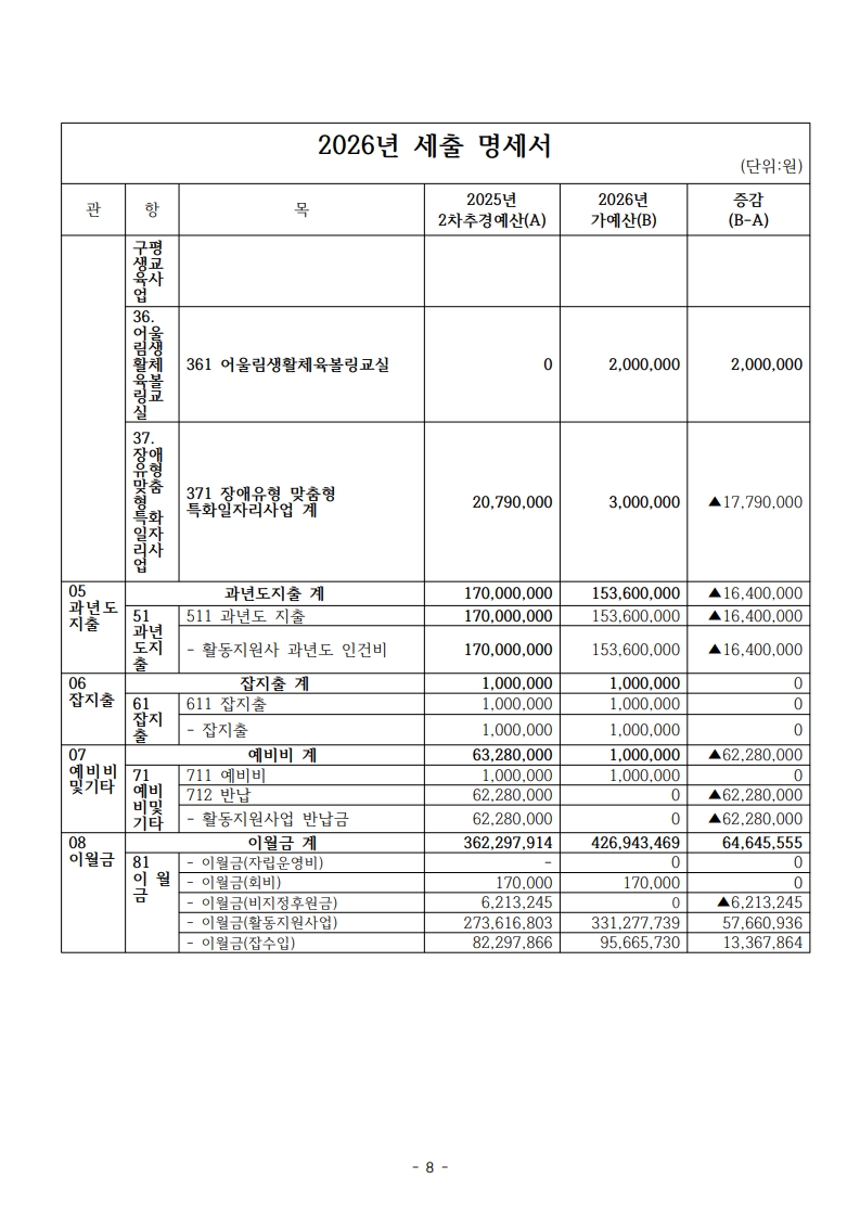 /user/s/szcil/editor/2601/42e8ce11aefa490beb2e509eee551e25_1767676586_551.jpg 이미지크게보기