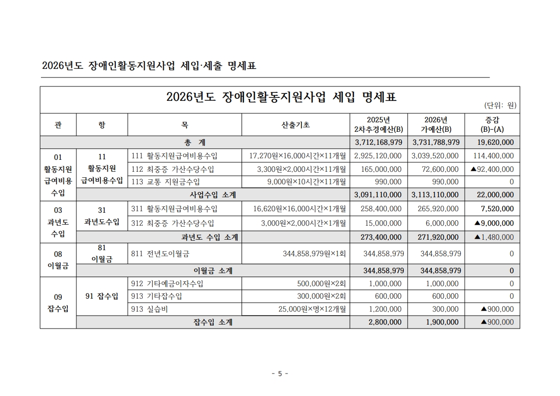/user/s/szcil/editor/2601/42e8ce11aefa490beb2e509eee551e25_1767676812_2101.jpg 이미지크게보기