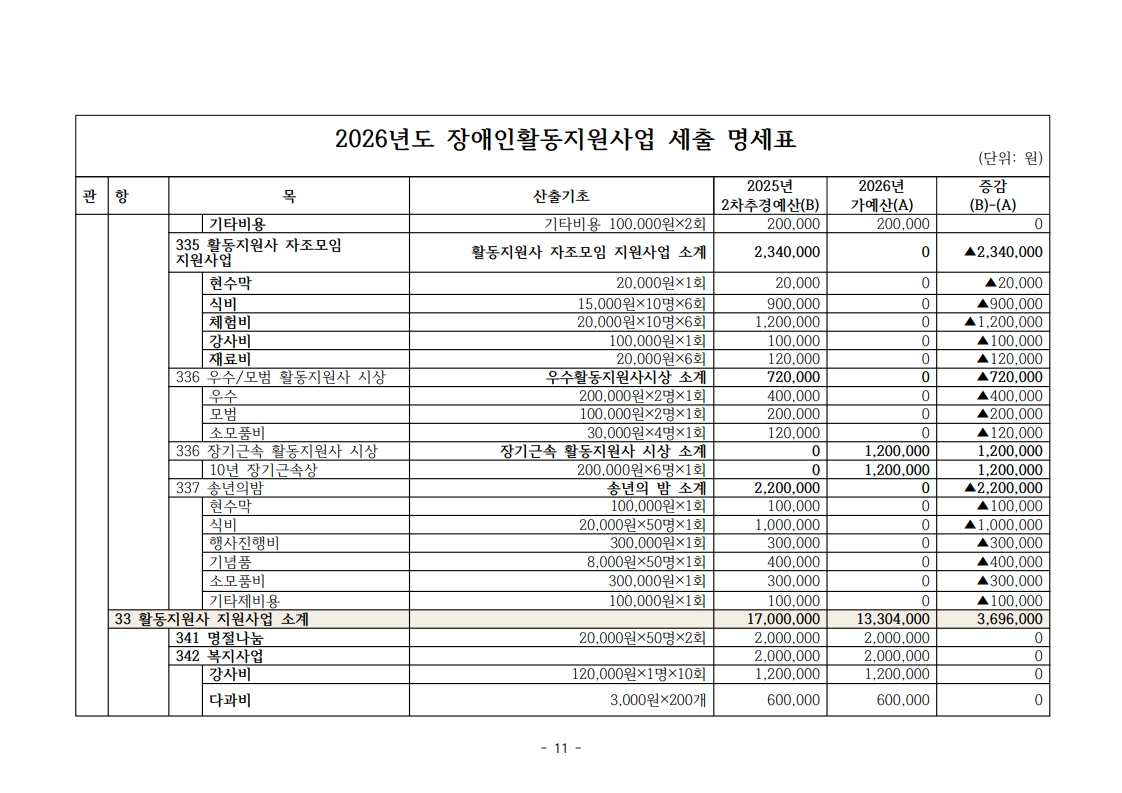 /user/s/szcil/editor/2601/42e8ce11aefa490beb2e509eee551e25_1767676812_7393.jpg 이미지크게보기