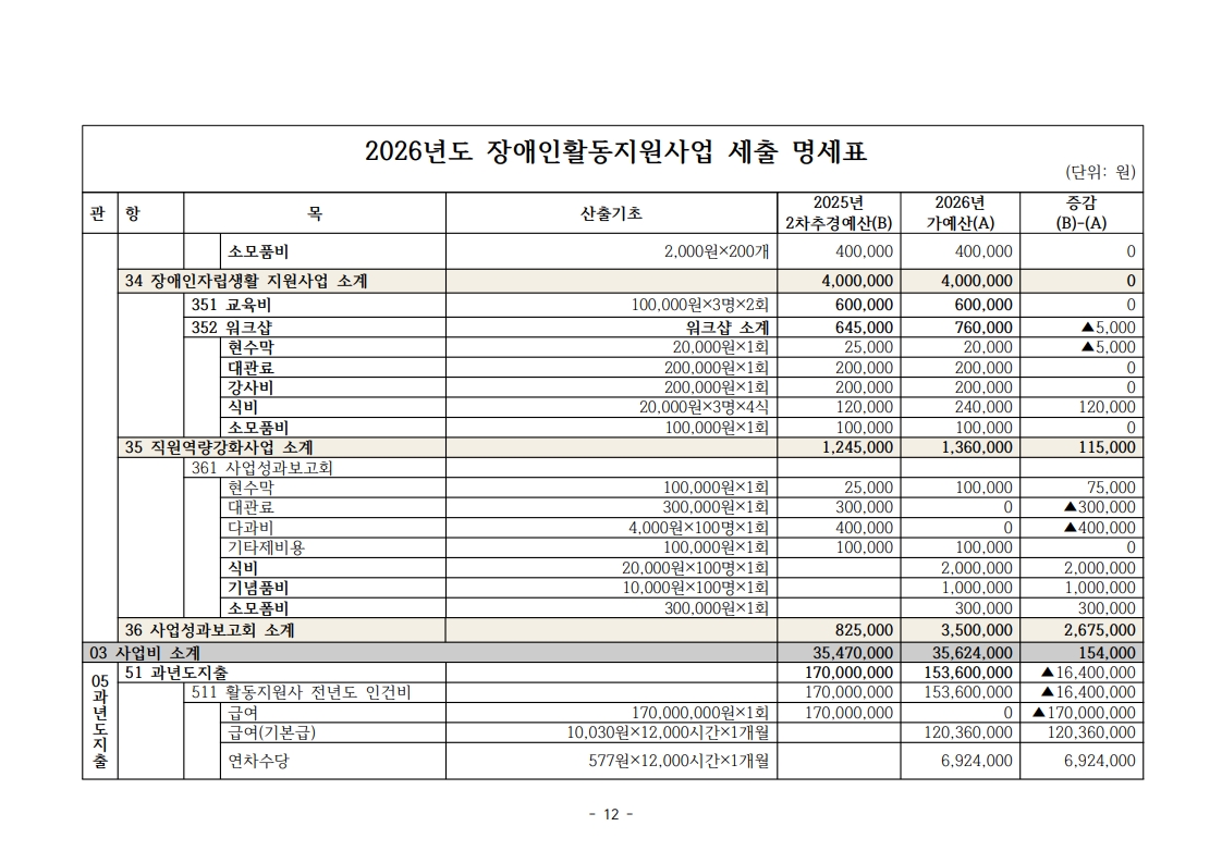 /user/s/szcil/editor/2601/42e8ce11aefa490beb2e509eee551e25_1767676812_8235.jpg 이미지크게보기